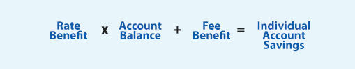 Rate Benefit times Account Balance times fee benefit equals Individual Account Savings